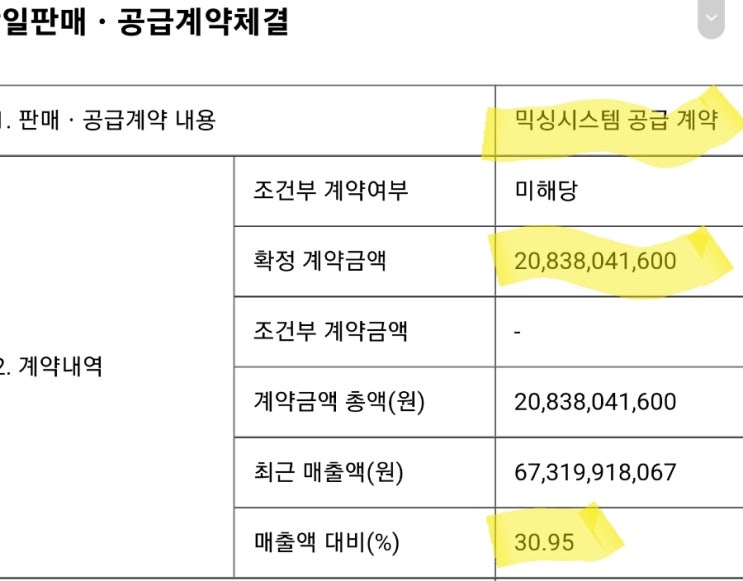 티에스아이! 208억 믹싱시스템 공급계약! 전년 매출대비 31% 규모!  (향기가 짙은 회사 23-4)