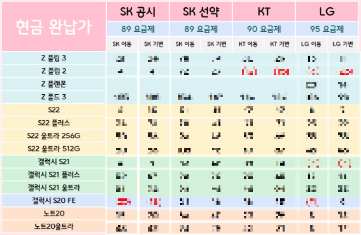 의정부 공짜폰 시세표 휴대폰성지 알아보기(4월19일)