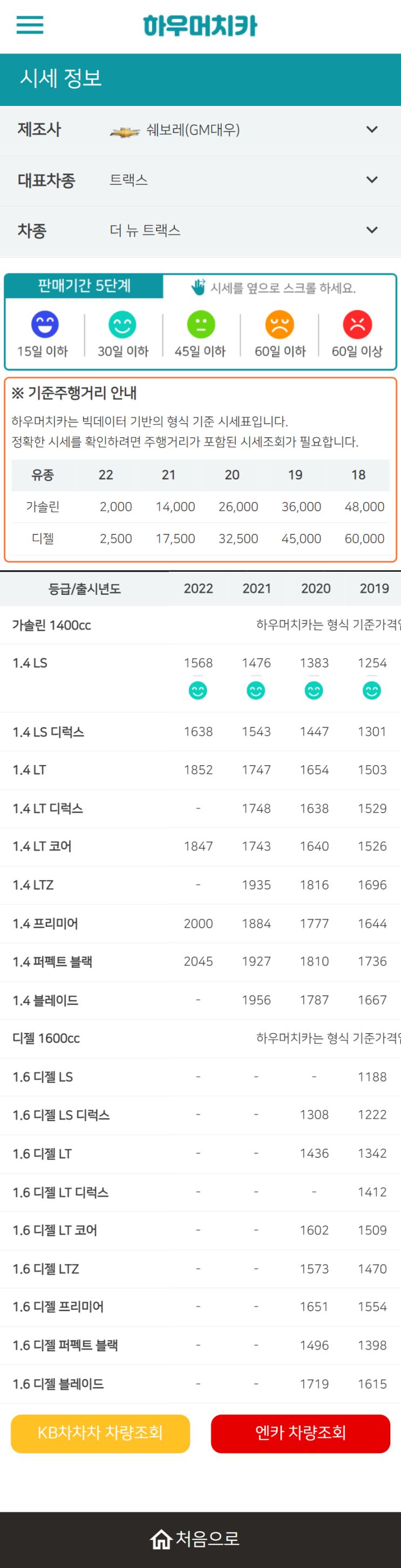 하우머치카 2022년 4월 더 뉴 트랙스 중고차시세.가격표 하우머치카 2022년 4월 더 뉴 트랙스 중고차시세.가격표