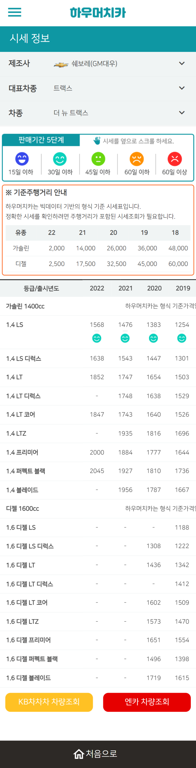 하우머치카 2022년 4월 더 뉴 트랙스 중고차시세.가격표