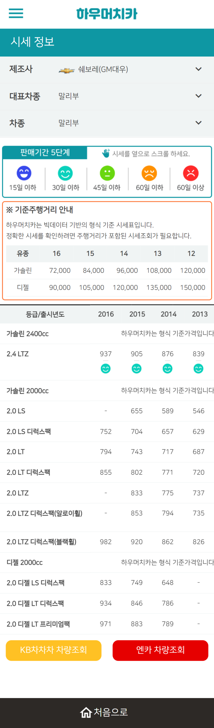 하우머치카 2022년 4월 말리부 중고차시세.가격표 하우머치카 2022년 4월 말리부 중고차시세.가격표