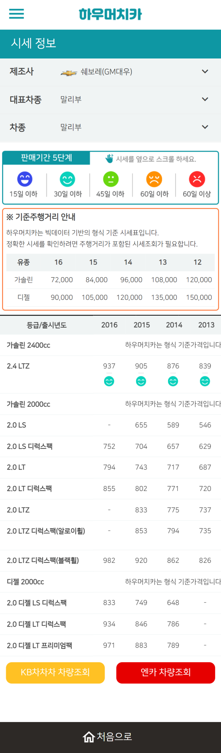 하우머치카 2022년 4월 말리부 중고차시세.가격표