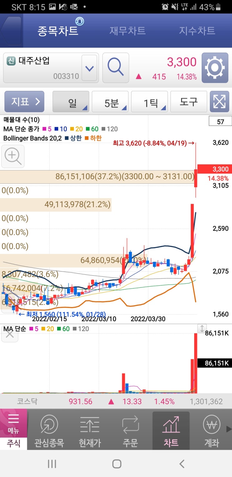  4월 19일 주식 매매일지 대한제당 대주산업
