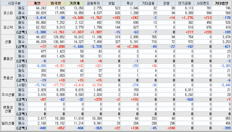  20220419 장마감시황