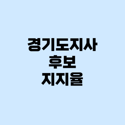 경기도지사 후보 - 지지율, 적합도 (김은혜·김동연)