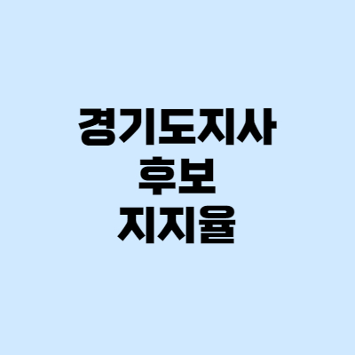  경기도지사 후보 - 지지율, 적합도 (김은혜·김동연)