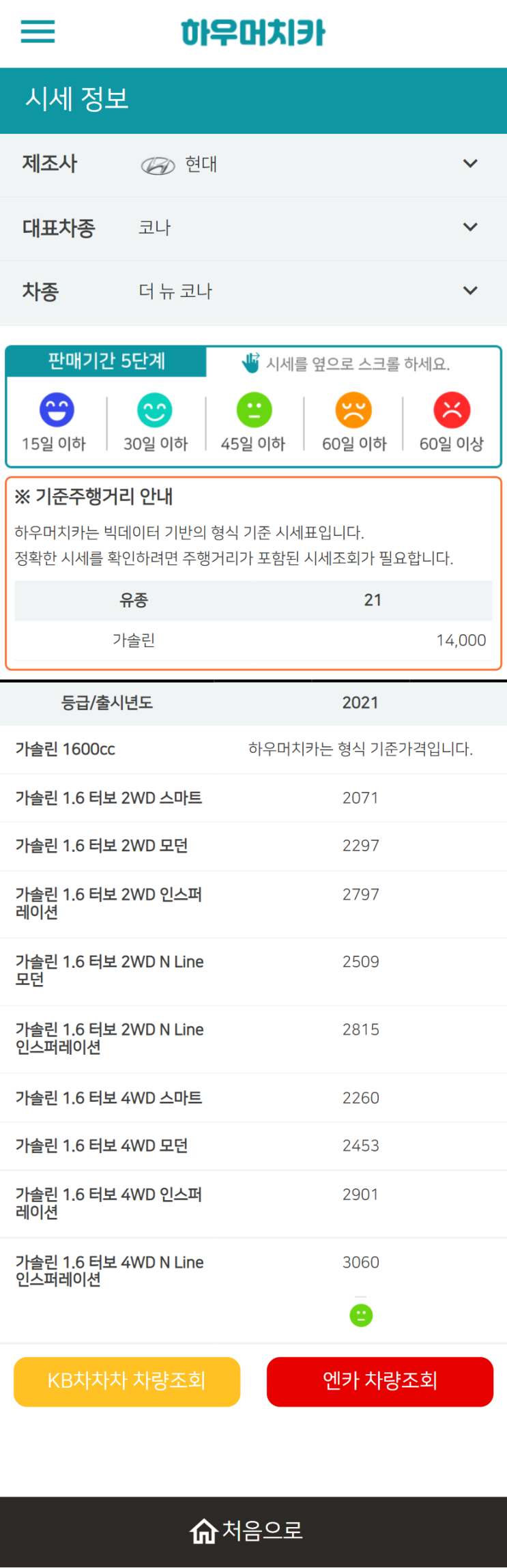 하우머치카 2022년 4월 더 뉴 코나 중고차시세.가격표