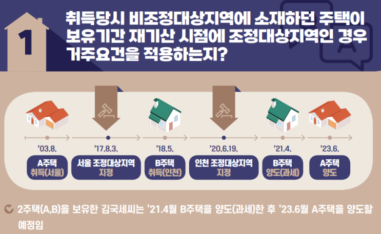  취득당시 비조정대상지역, 양도세 보유, 거주기간 재기산 시점?[양도소득세 월간질의 top10-2]