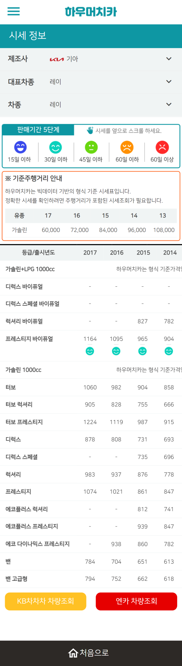 하우머치카 2022년 4월 레이 중고차시세.가격표 하우머치카 2022년 4월 레이 중고차시세.가격표