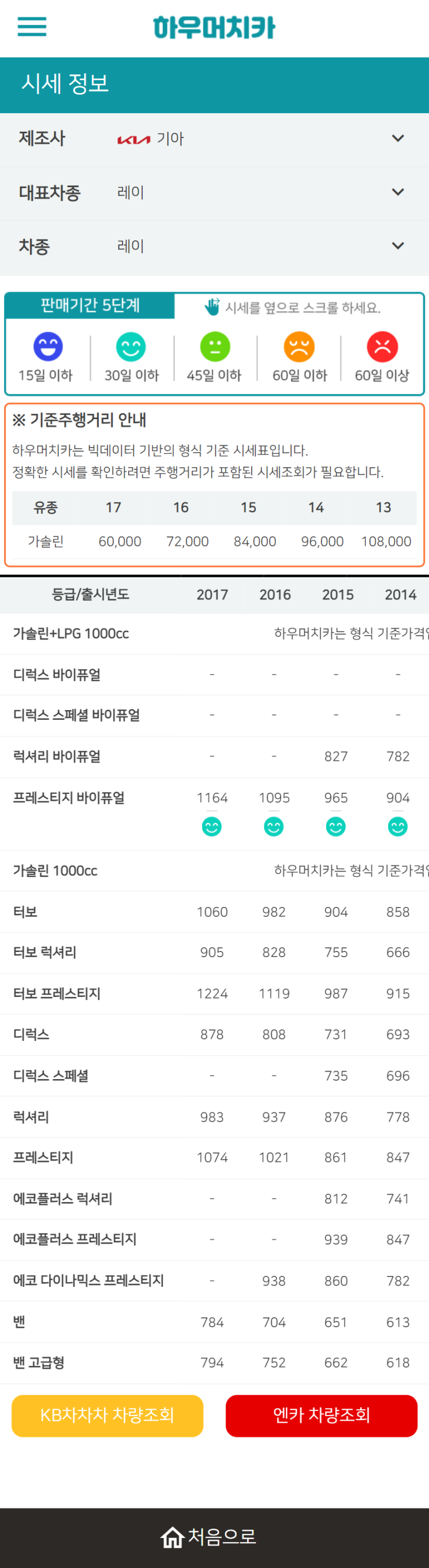 하우머치카 2022년 4월 레이 중고차시세.가격표