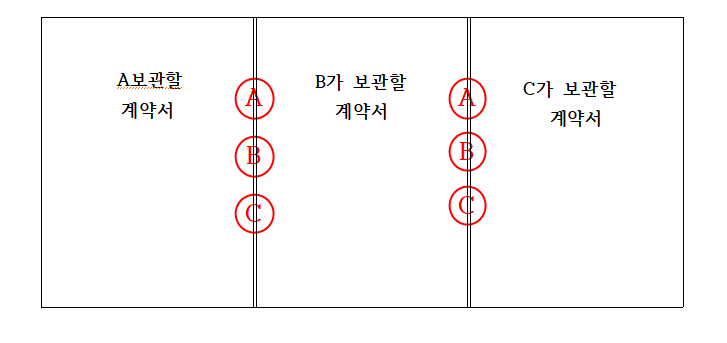 계약서 도장 (계인,간인,직인,날인) : 네이버 블로그