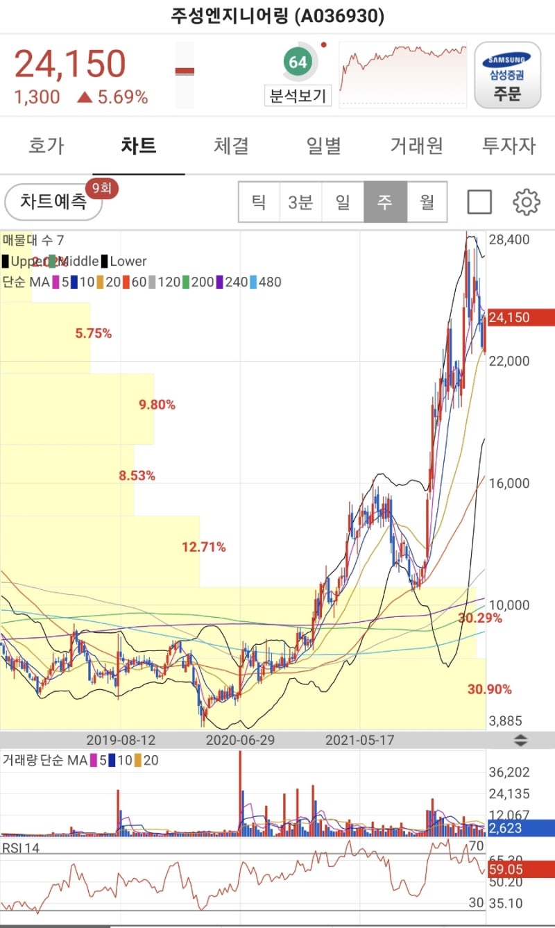 주성엔지니어링 사업보고서 간단히 읽기 : 네이버 블로그