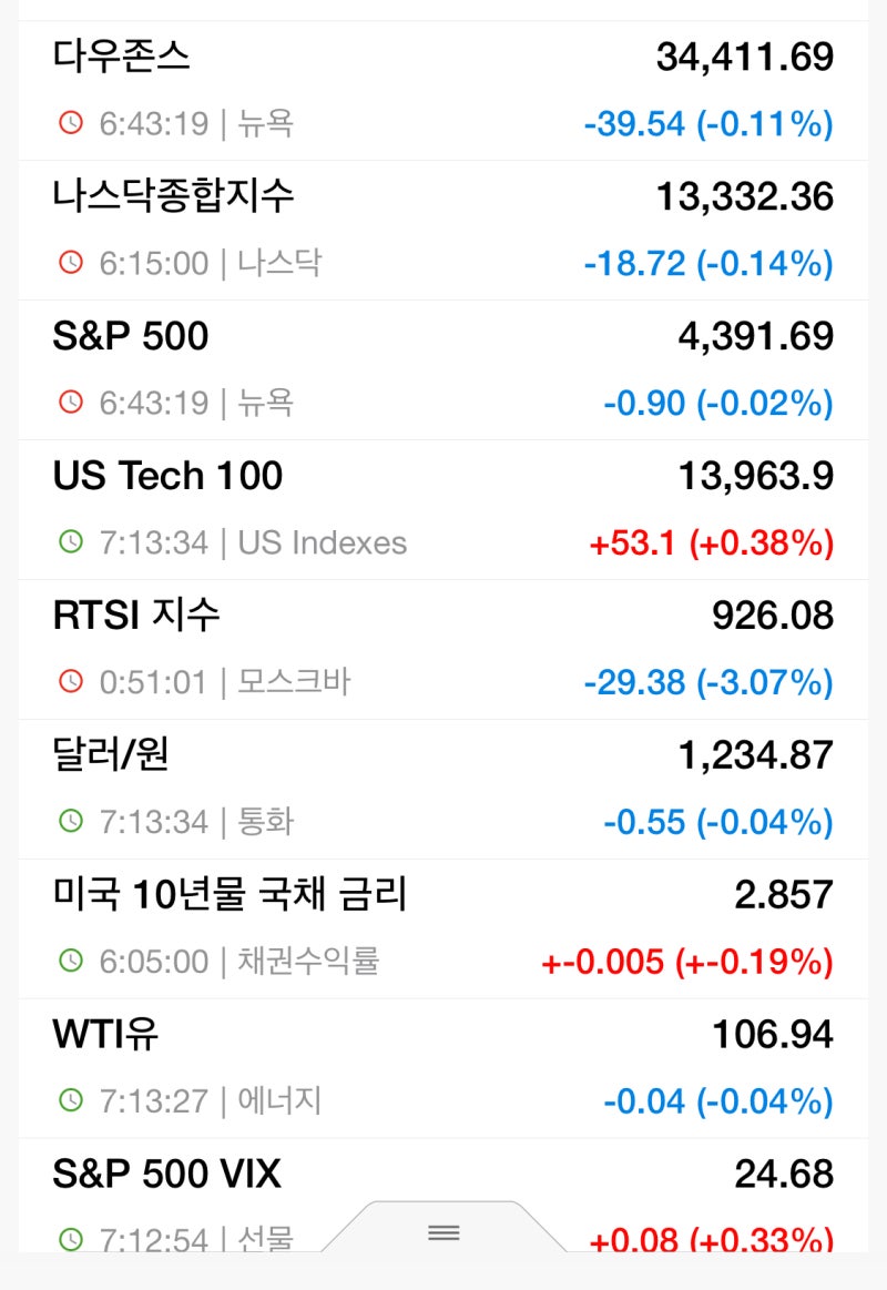 4/19 장전시황/주식뉴스 : 네이버 블로그