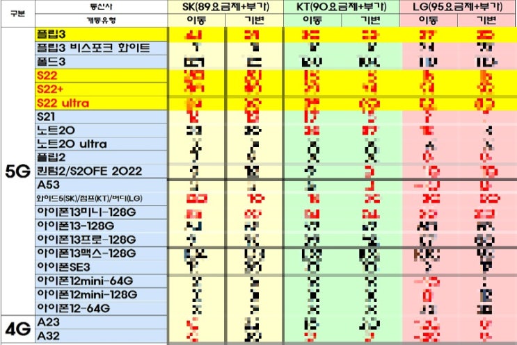영등포 갤럭시S22울트라 시세표 휴대폰성지 찾기(4월19일) 영등포 갤럭시S22울트라 시세표 휴대폰성지 찾기(4월19일)