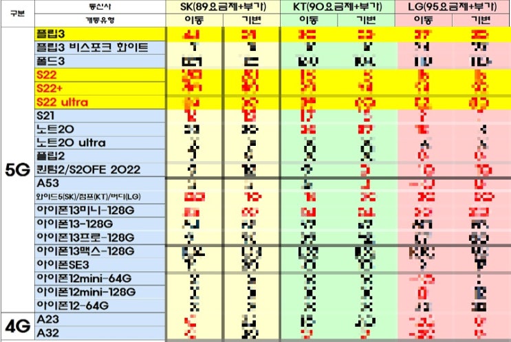 영등포 갤럭시S22울트라 시세표 휴대폰성지 찾기(4월19일)