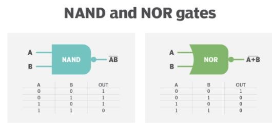 (반도체구조)MOSFET으로 만드는 NAND NOR : 네이버 블로그