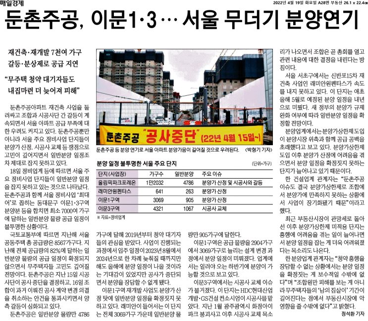  [금주 뉴스] 4월 셋째주 이슈 - 주가하락,똘똘한 한채, 집값 전망, 테슬라 실적발표, 밀 가격 급등(22.04.18~22)