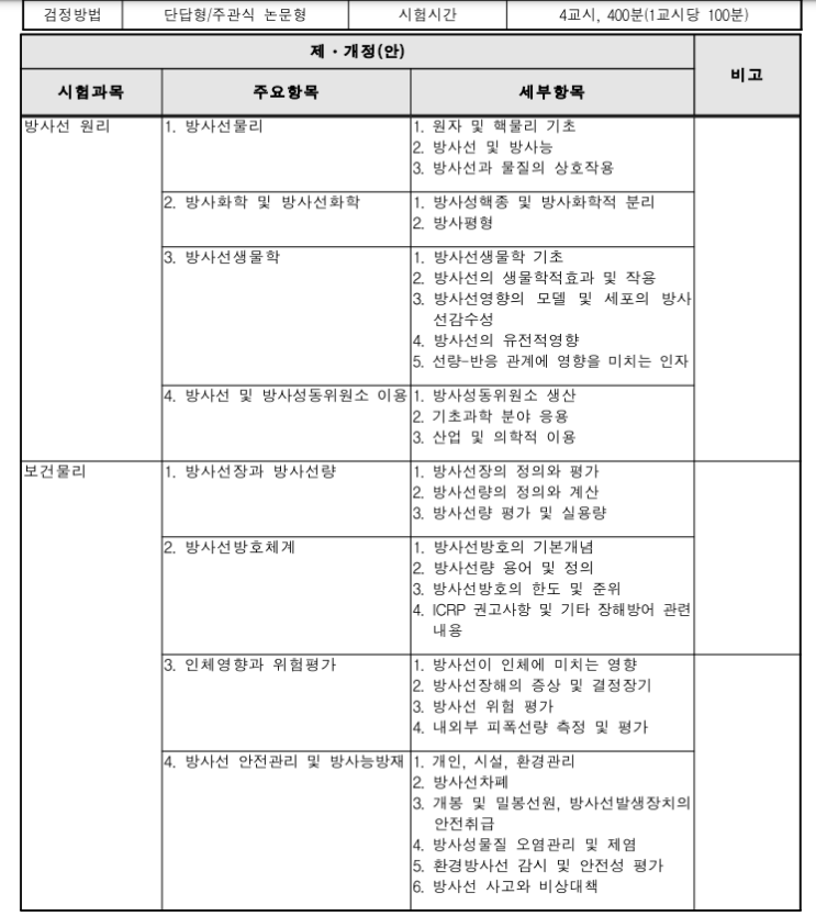  2022년 방사선관리/원자력발전 기술사 시험 범위