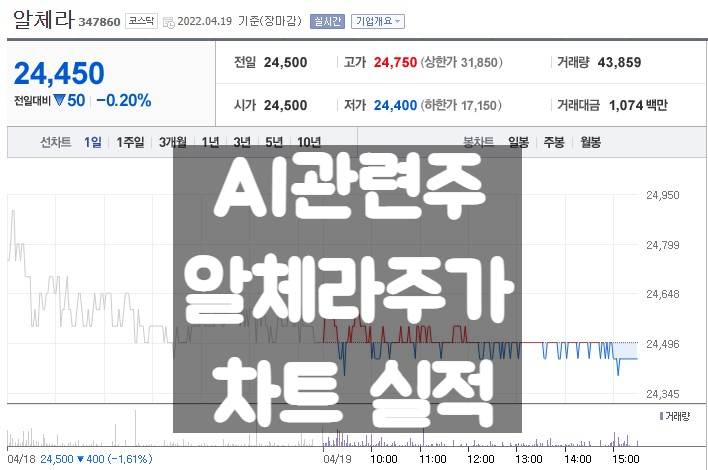  AI관련주 알체라 주가 전망 및 차트 실적 분석