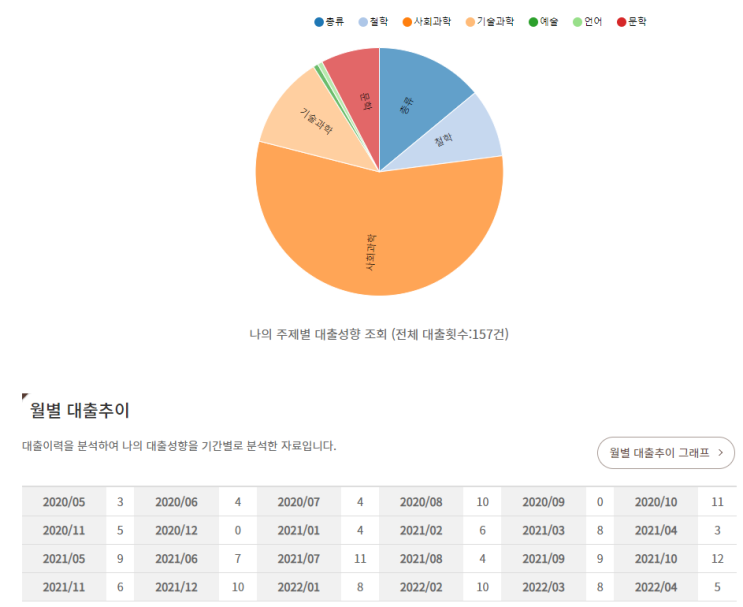  게임 중독자의 도서관 이용 꿀팁