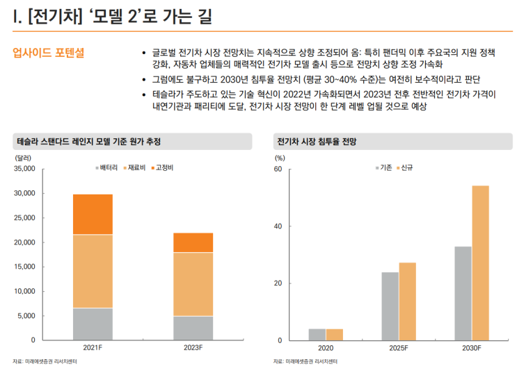 해외주식리포트가 궁금해? 그렇다면 이렇게~!