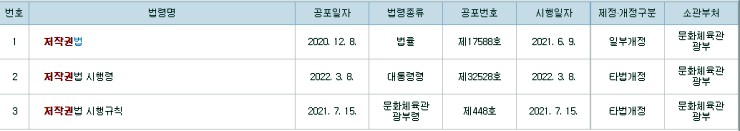  저작권과 공유저작물