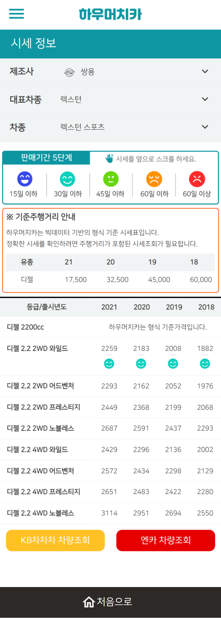 하우머치카 2022년 4월 렉스턴 스포츠 중고차시세.가격표