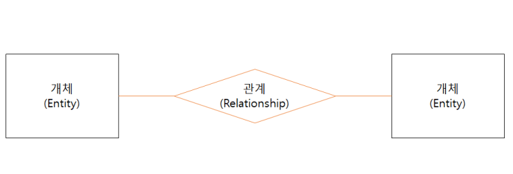  [소프트웨어] 1. DAA씽킹, 2. 문제 해결 과정, 3. 문제 해결 절차와 표현 정리
