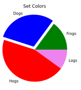 [Python matplotlib] 파이 차트 (Pie Chart) 정리 : 네이버 블로그
