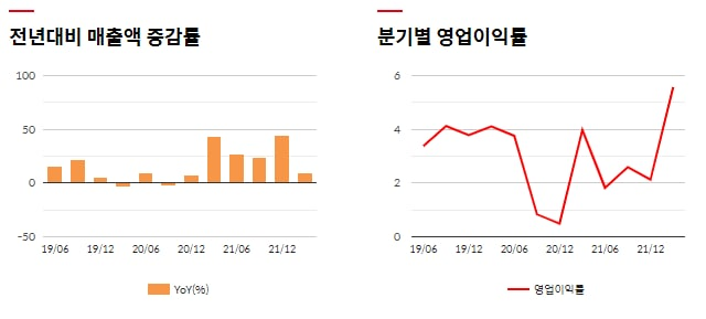  4/19)주요 공시 & 실적 발표_파루, 넥스틴, 대보마그네틱, 시공테크, 휴먼엔, 휠라홀딩스, 원익QnC, 유니크론텍