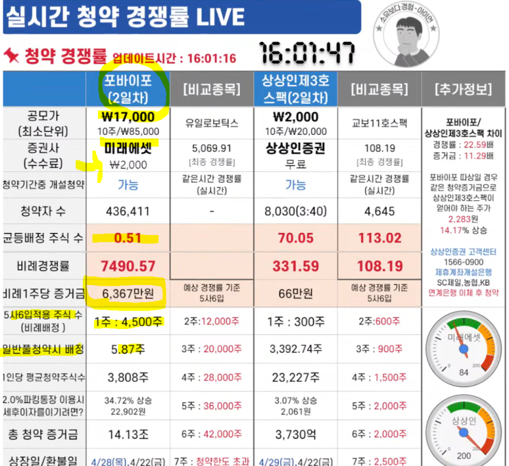 포바이포 청약 배정결과 (비례, 균등) 확인방법, 경쟁률 알아보기