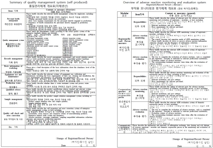  중국NMPA 화장품 등록시 품질안전 관리서류