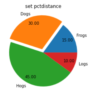  [Python matplotlib] 파이 차트 (Pie Chart) 정리