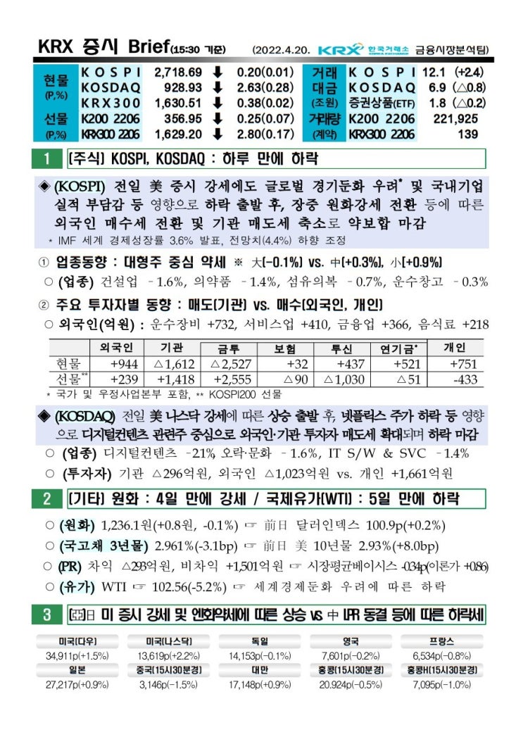  2022년 04월 20일 증시 요약 코스피 코스닥 원달러환율 유가 국고채 한국거래소 KRX WTI