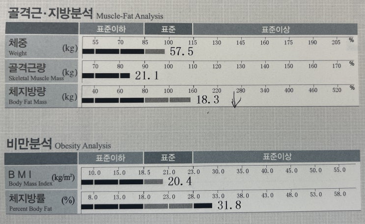  까치산PT/올데이 2호점/PT회원님 6주차 인바디 변화/강채린 트레이너