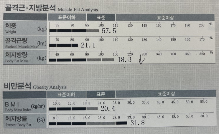 까치산PT/올데이 2호점/PT회원님 6주차 인바디 변화/강채린 트레이너