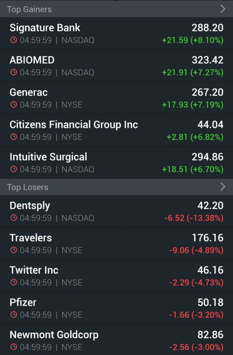 글로벌 증시 동향(20/Apr/22) : 네이버 블로그