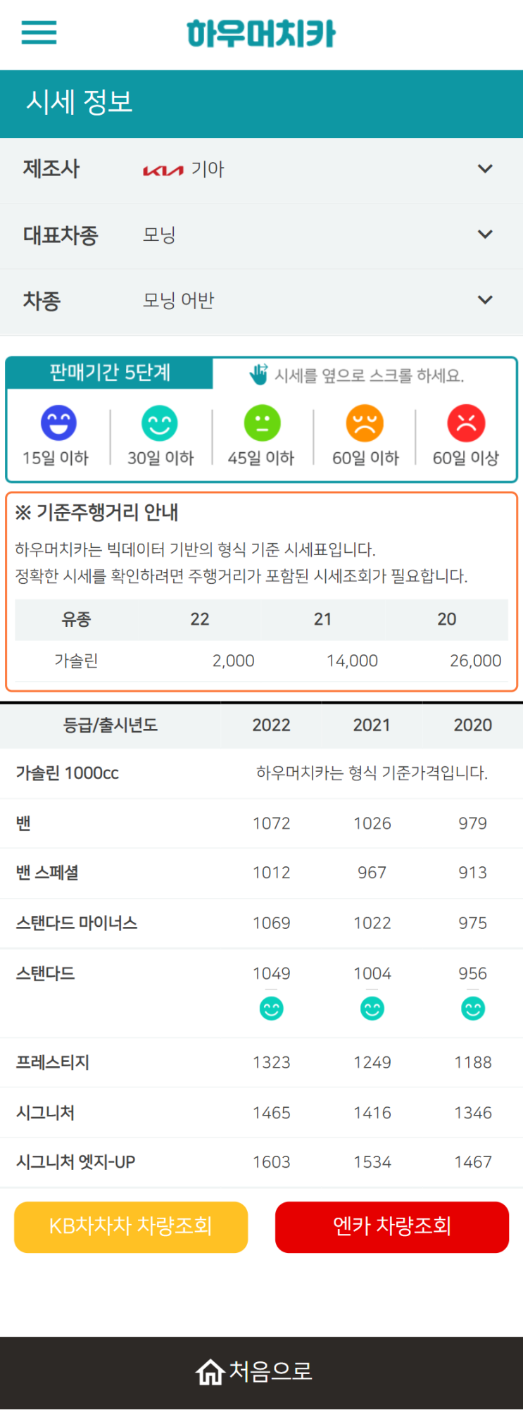 하우머치카 2022년 4월 모닝 어반 중고차시세.가격표