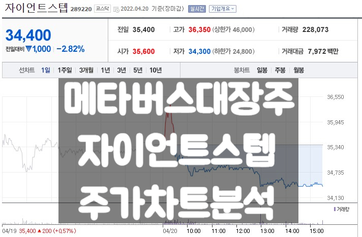 메타버스 대장주 자이언트스텝 주가 전망 및 실적 분석
