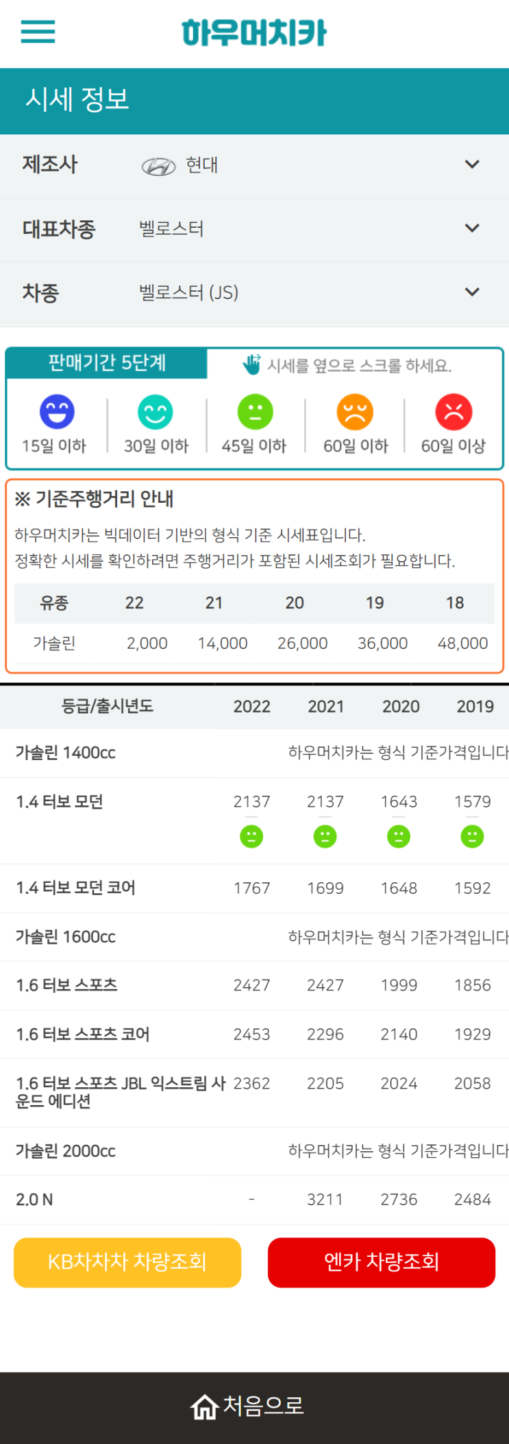하우머치카 2022년 4월 벨로스터 (JS) 중고차시세.가격표 하우머치카 2022년 4월 벨로스터 (JS) 중고차시세.가격표