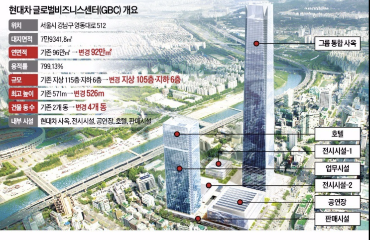  제2의 판교가 될 이곳을 주목