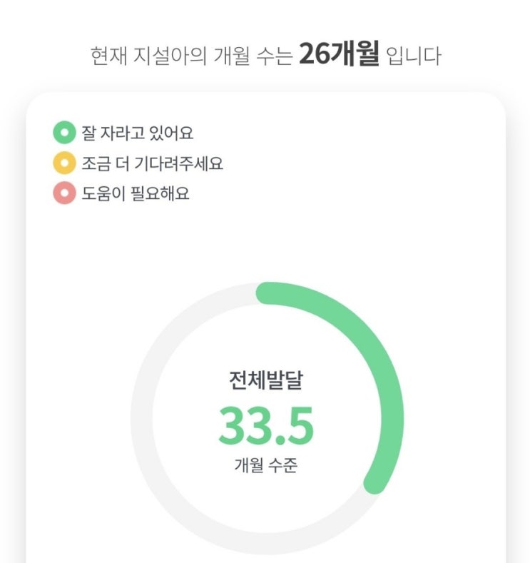 그로잉맘 발달검사/ 전체발달 평균 33개월 수준 (실제 26개월)