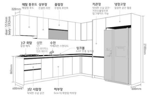  싱크대 사이즈 조사자료