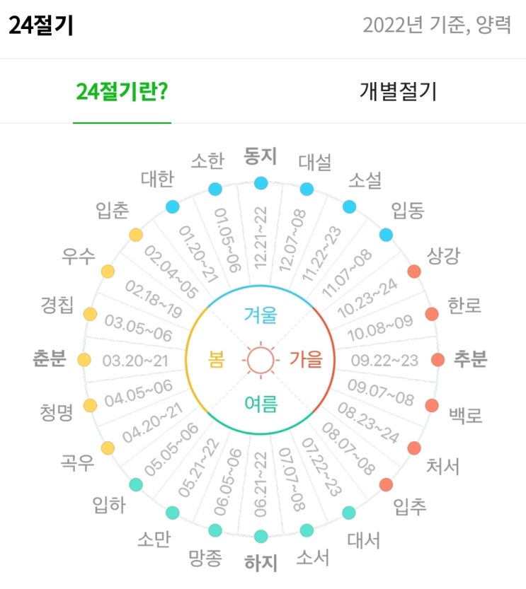  오늘은 2022년 곡우 (穀雨)..