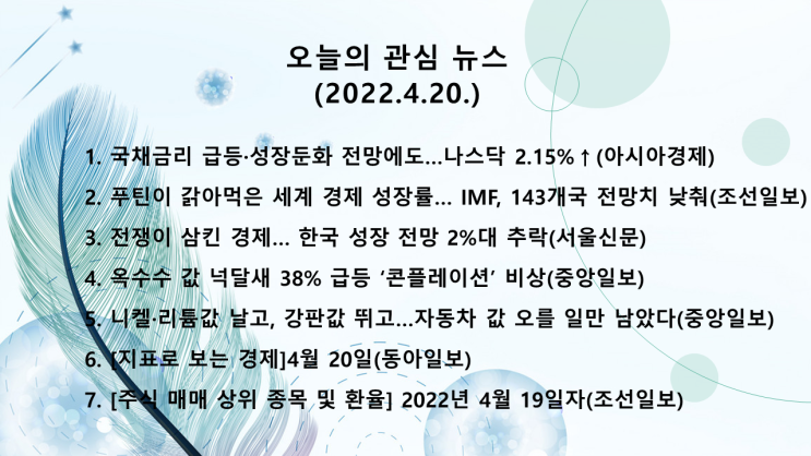  오늘의 관심 뉴스(2022.4.20. 水) 국채금리 급등, 경제성장 전망 하향 불구, 유가하락, 기업실적 개선 → 미 증시 상승(다우 지수 +1.45%, 나스닥 지수 +2.15%)