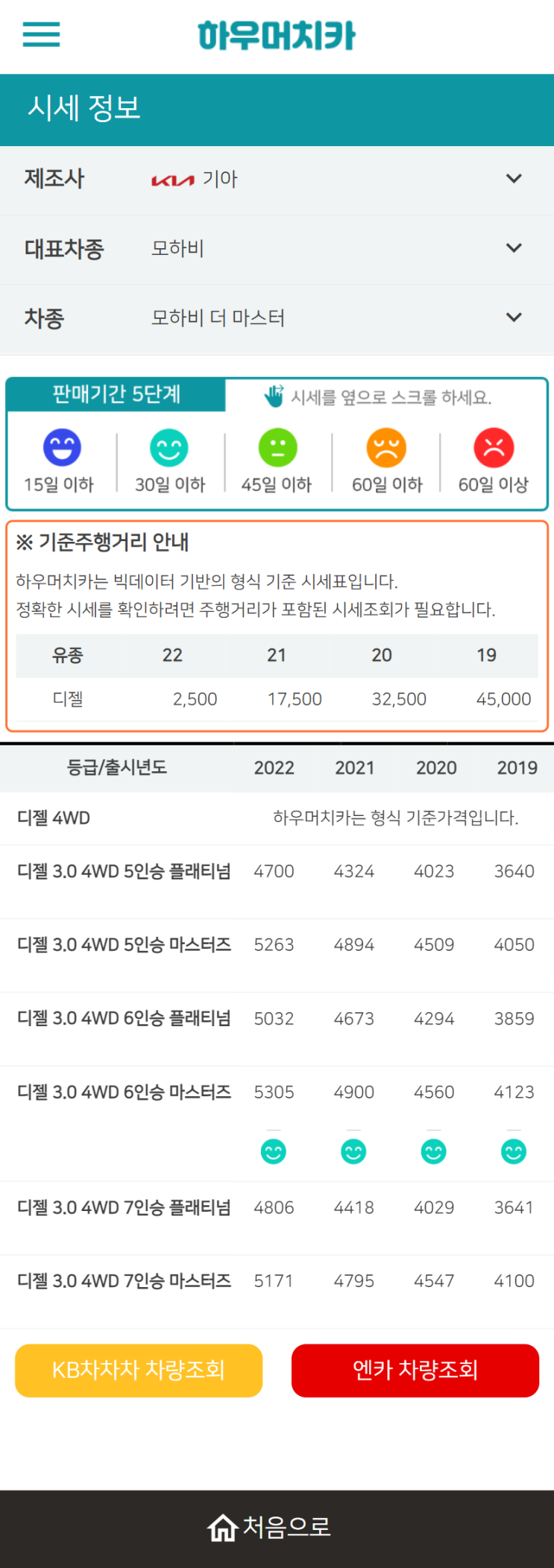 하우머치카 2022년 4월 모하비 더 마스터 중고차시세.가격표