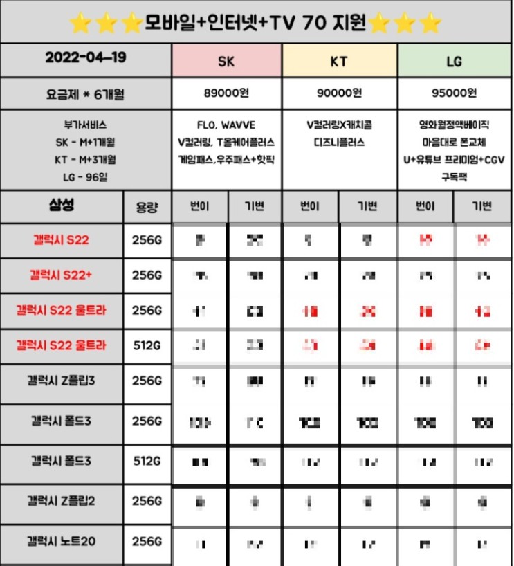 동대문휴대폰성지 키즈폰 시세표 전격분석(4월20일)