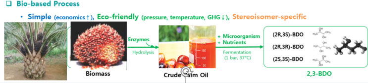  BDO-800N(2,3-Butanediol)