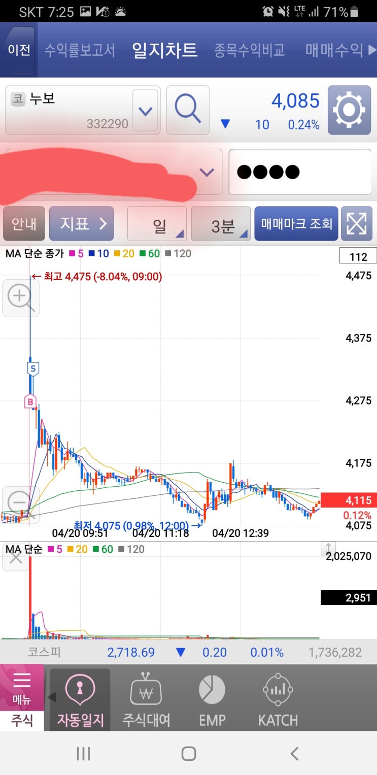 4월 20일 매매 일지 누보 이지홀딩스 이지바이오 한국맥널티 오스테오닉 대주산업