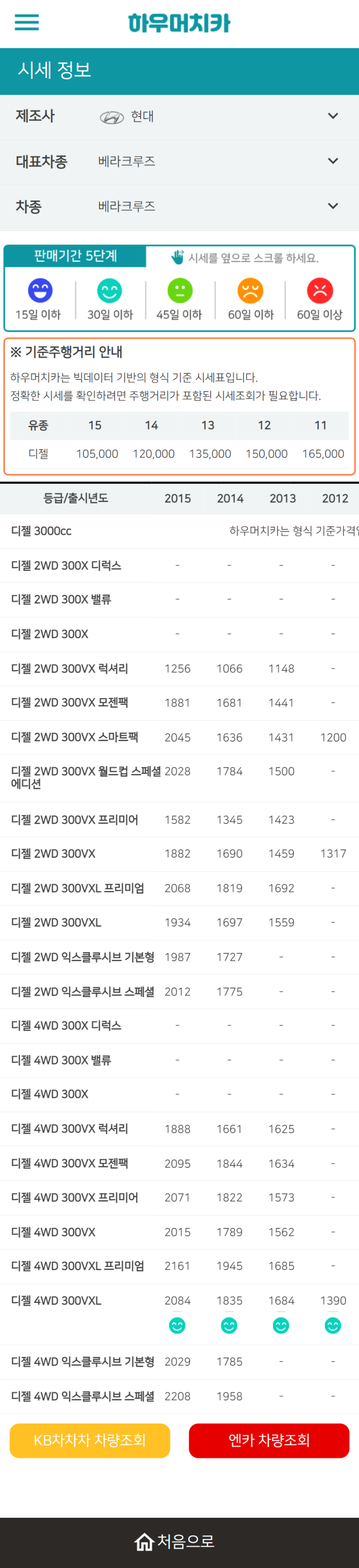 하우머치카 2022년 4월 베라크루즈 중고차시세.가격표 하우머치카 2022년 4월 베라크루즈 중고차시세.가격표